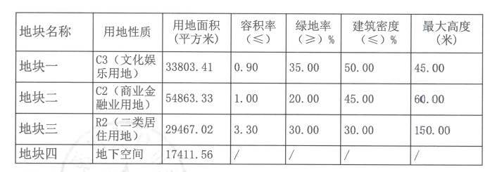 121亿！万科、保利、华侨城出手拿地了