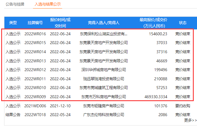 121亿！万科、保利、华侨城出手拿地了