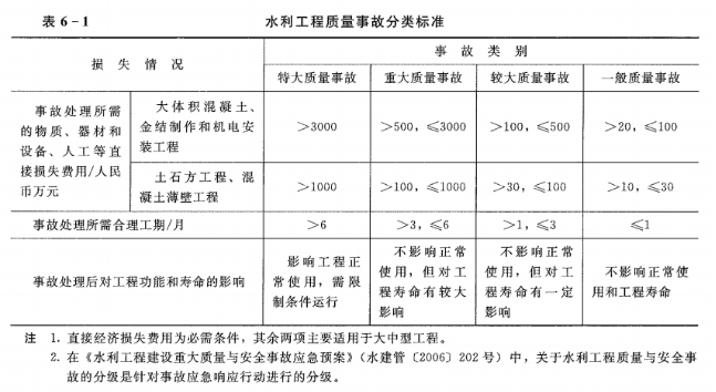 更新中:2023年监理工程师《建设工程目标控制(水利专业)》考试真题及答案解析 图片