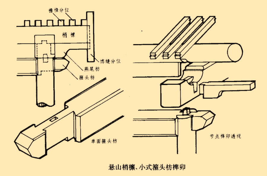 阑额与普柏枋的示意图图片