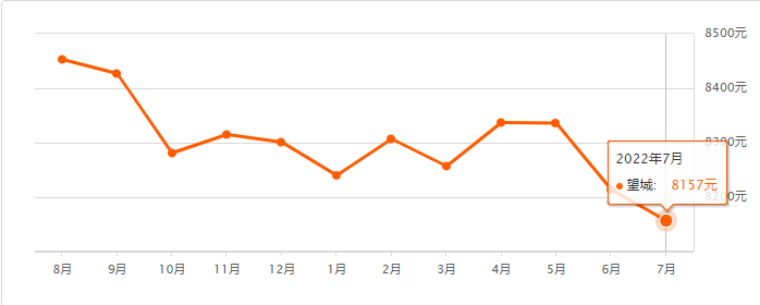 扎心了長沙最新平均工資出爐二手房價格曝光幾年才能在長沙買房