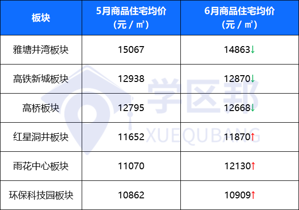 长沙房价多少钱一平方(长沙房价多少钱一平方2022年)