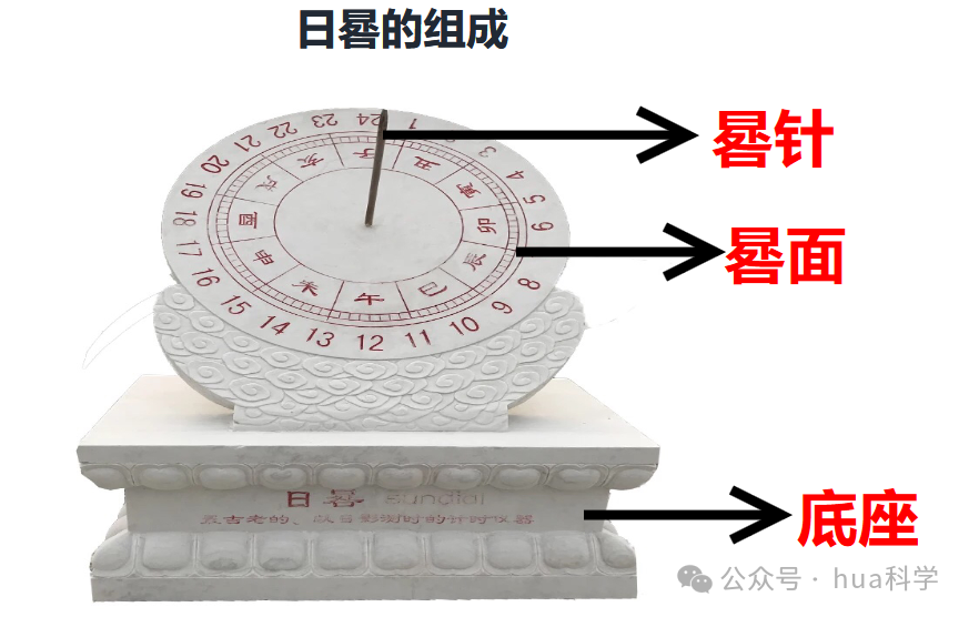 太阳高度角越大影子越长还是越短