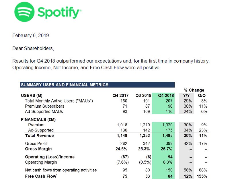Spotify收購播客公司，音樂流媒體的一份加速指南 科技 第2張