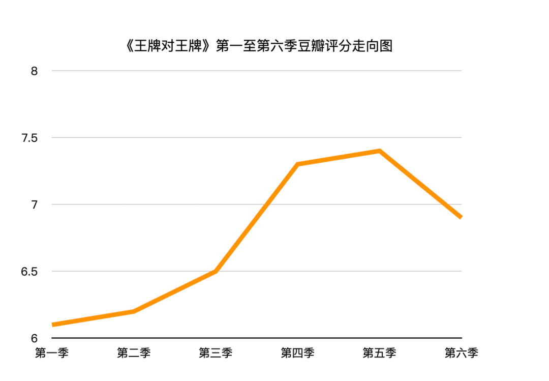 王牌对王牌第3季全集_王牌对王牌第八季什么时候播出_王牌对王牌第1季全集