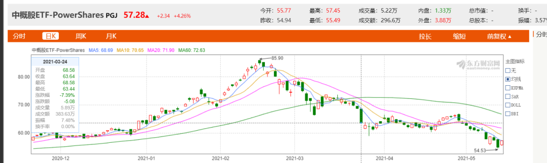 川普“阴魂不散”,中概股杀跌要到什么时候?-微信头条网 川普“阴魂不散”,中概股杀跌要到什么时候?