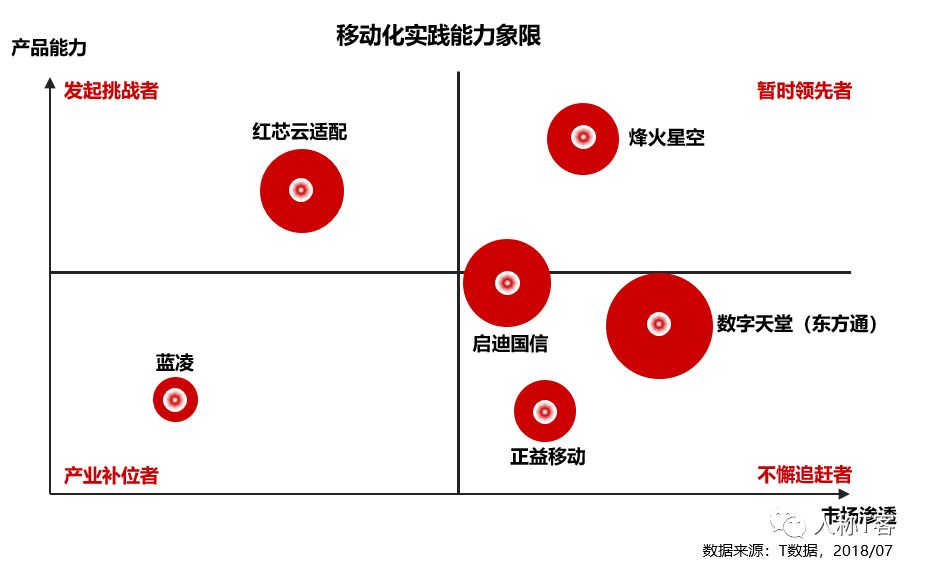 移動化服務商能力PK，市場格局未定 科技 第1張