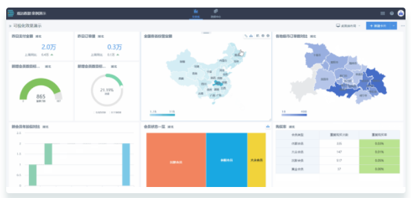 盘点：国内外15大 BI 数据可视化工具