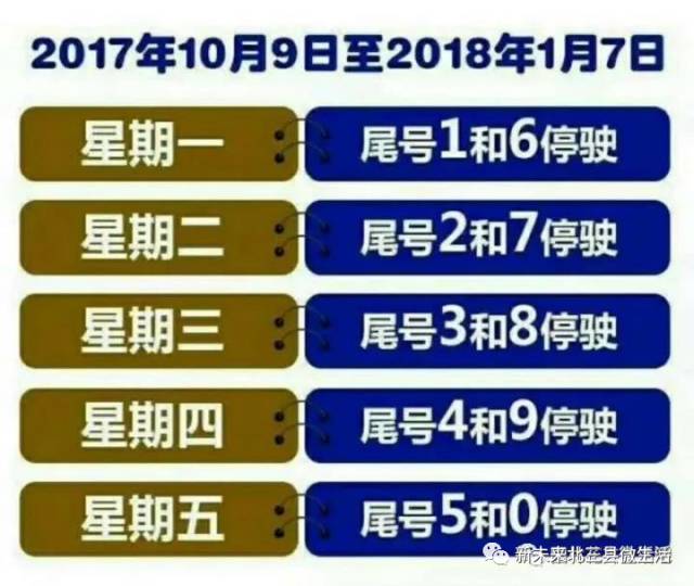 【便民】11月2日天气/限行/房产/找工作/招聘/征婚交友/商家信息