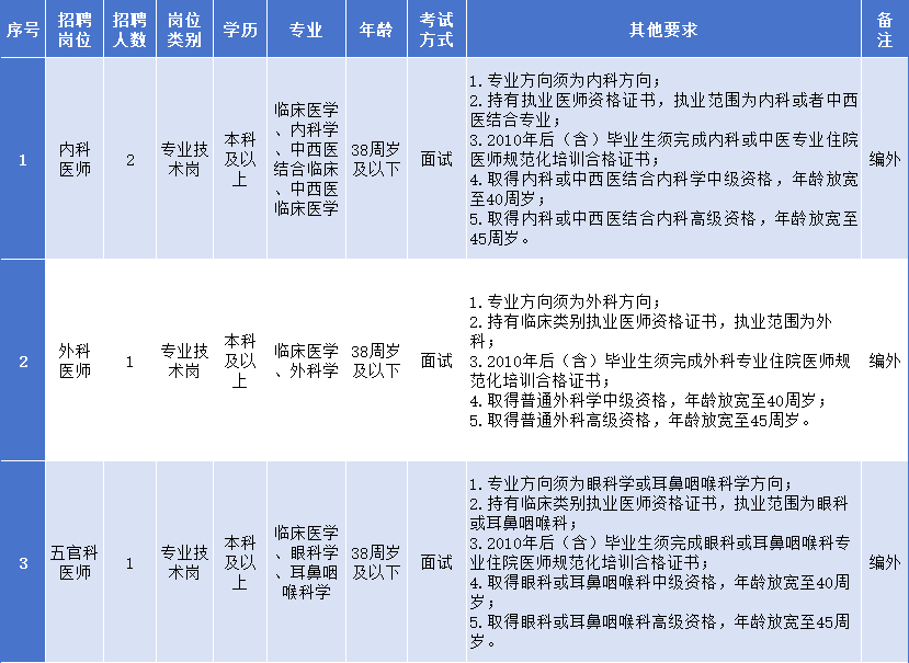 招聘条件.png