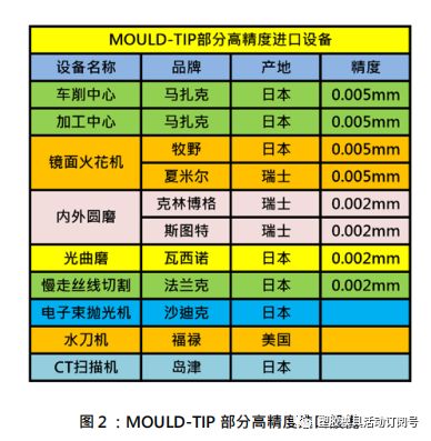 MOULD-TIP 電子烟模具解決方案的图2