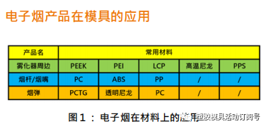 MOULD-TIP 電子烟模具解決方案的图1