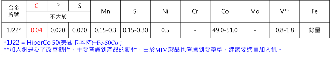 软磁合金牌号及性能汇总