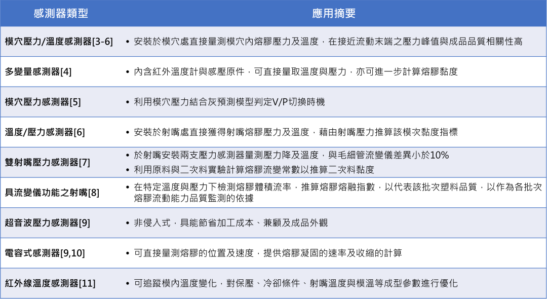 人工智慧在射出成型之应用的图5