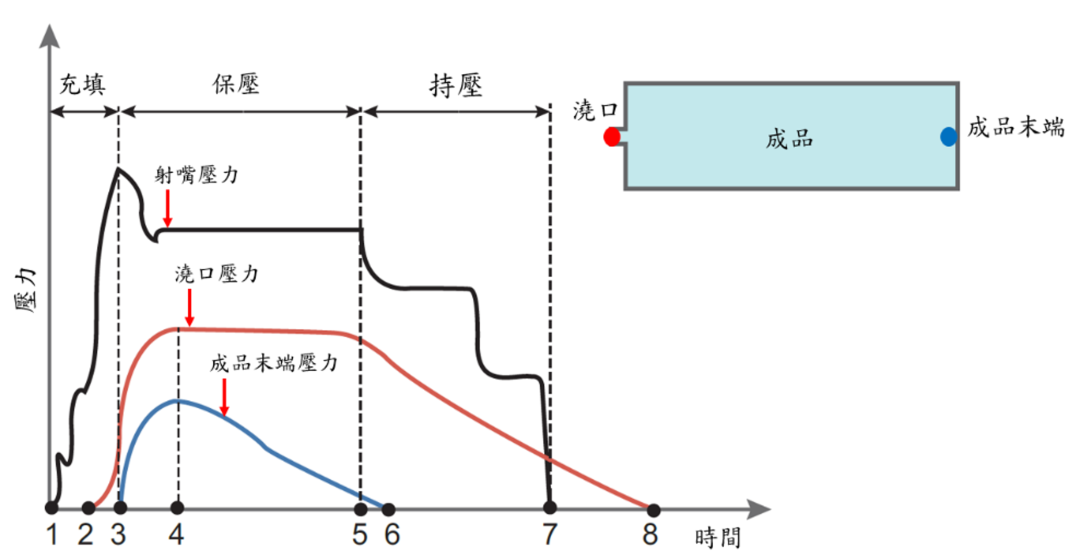 人工智慧在射出成型之应用的图4