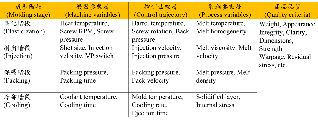 人工智慧在射出成型之应用的图3