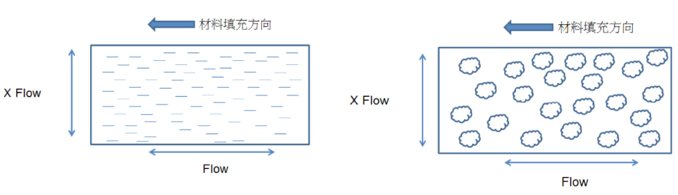 塑胶材料的特性与选用的图11