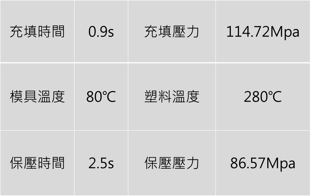 运用CAE 模流分析解决网孔毛边之模具设计的图7