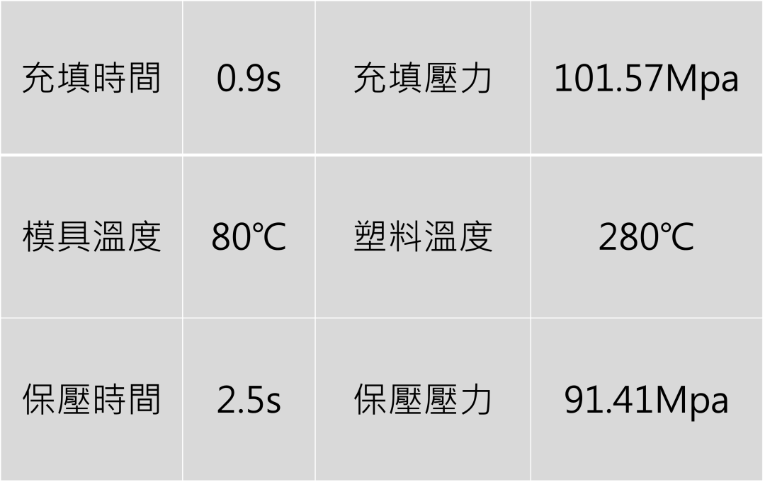 运用CAE 模流分析解决网孔毛边之模具设计的图4