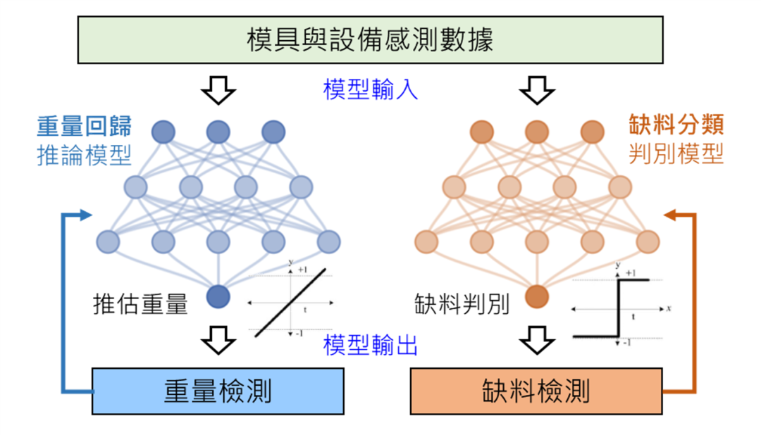 如何應用數位轉型對應人力缺口問題的圖4