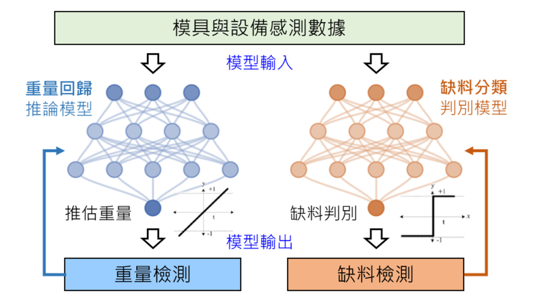 如何应用数位转型对应人力缺口问题的图4