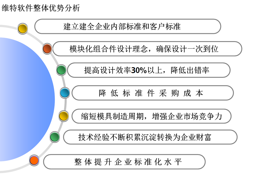 夯实模具标准化基础，迈向智能化高效设计的图5