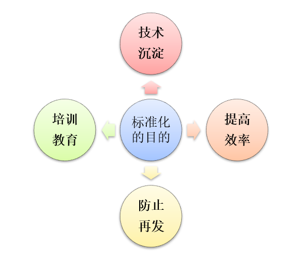 夯实模具标准化基础，迈向智能化高效设计的图6