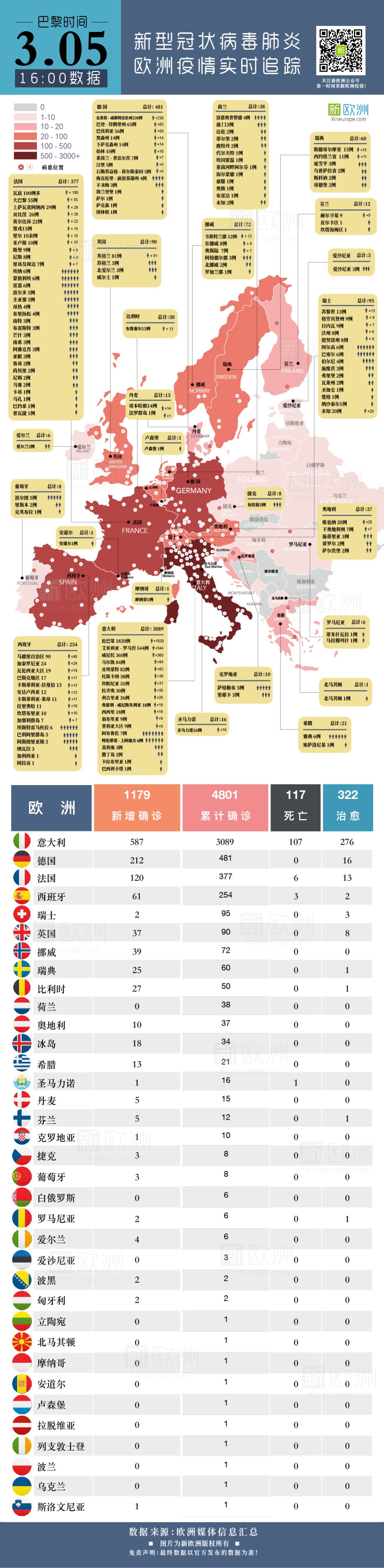 新欧洲 自由微信 Freewechat