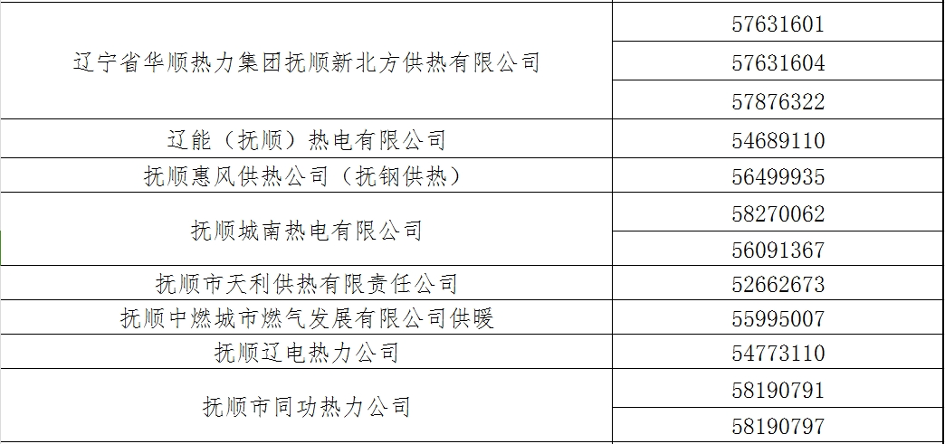 @抚顺人 遇到供热问题，拨打这些电话！