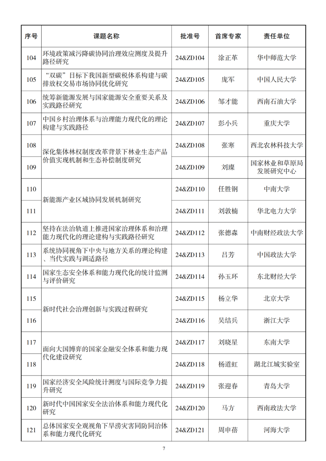 326项！2024年国家社科基金重大项目立项名单公布 第8张