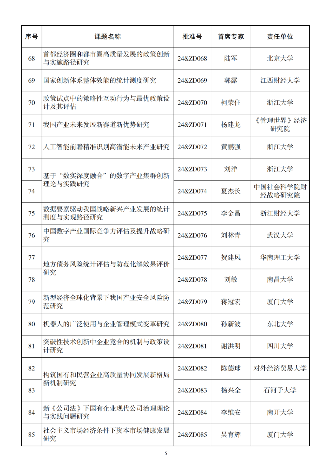 326项！2024年国家社科基金重大项目立项名单公布 第6张