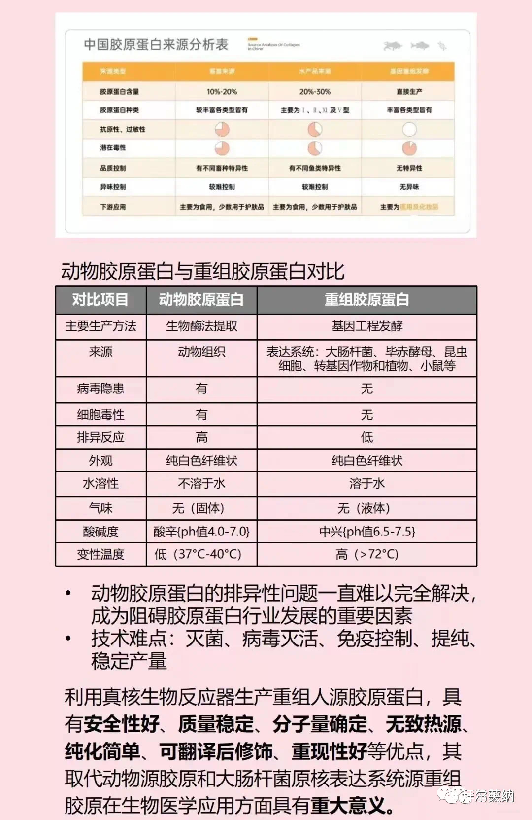 妇科蛋白膜怎么用产品介绍｜重组III型人源化胶原蛋白妇科凝胶_https://www.jmylbn.com_新闻资讯_第5张