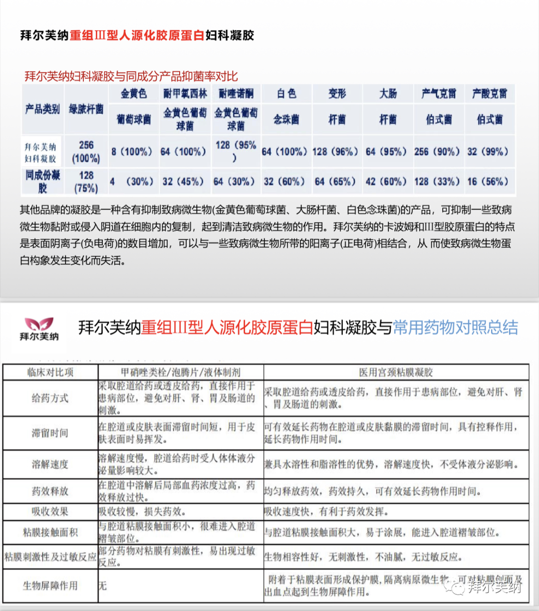 妇科蛋白膜怎么用产品介绍｜重组III型人源化胶原蛋白妇科凝胶_https://www.jmylbn.com_新闻资讯_第9张