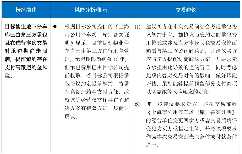 房地产尽调实务之（三）| 商业地产法律尽调常见重大问题提示（下篇）