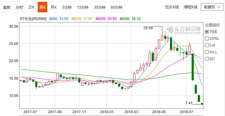 从长生生物案看投资者权益保障的困境