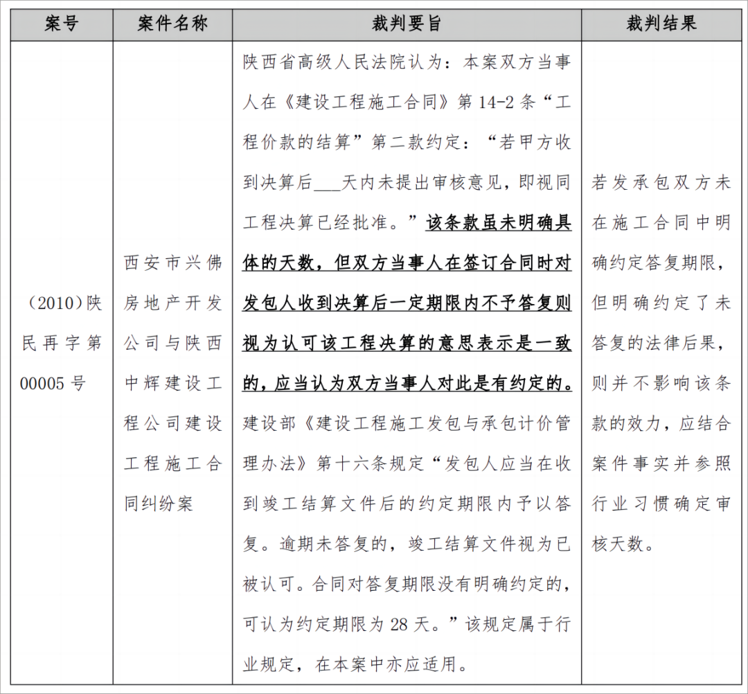研究｜建设工程施工合同中“送审价结算”条款的法律适用问题研究