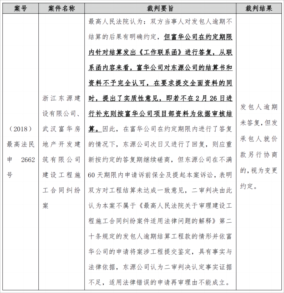 研究｜建设工程施工合同中“送审价结算”条款的法律适用问题研究
