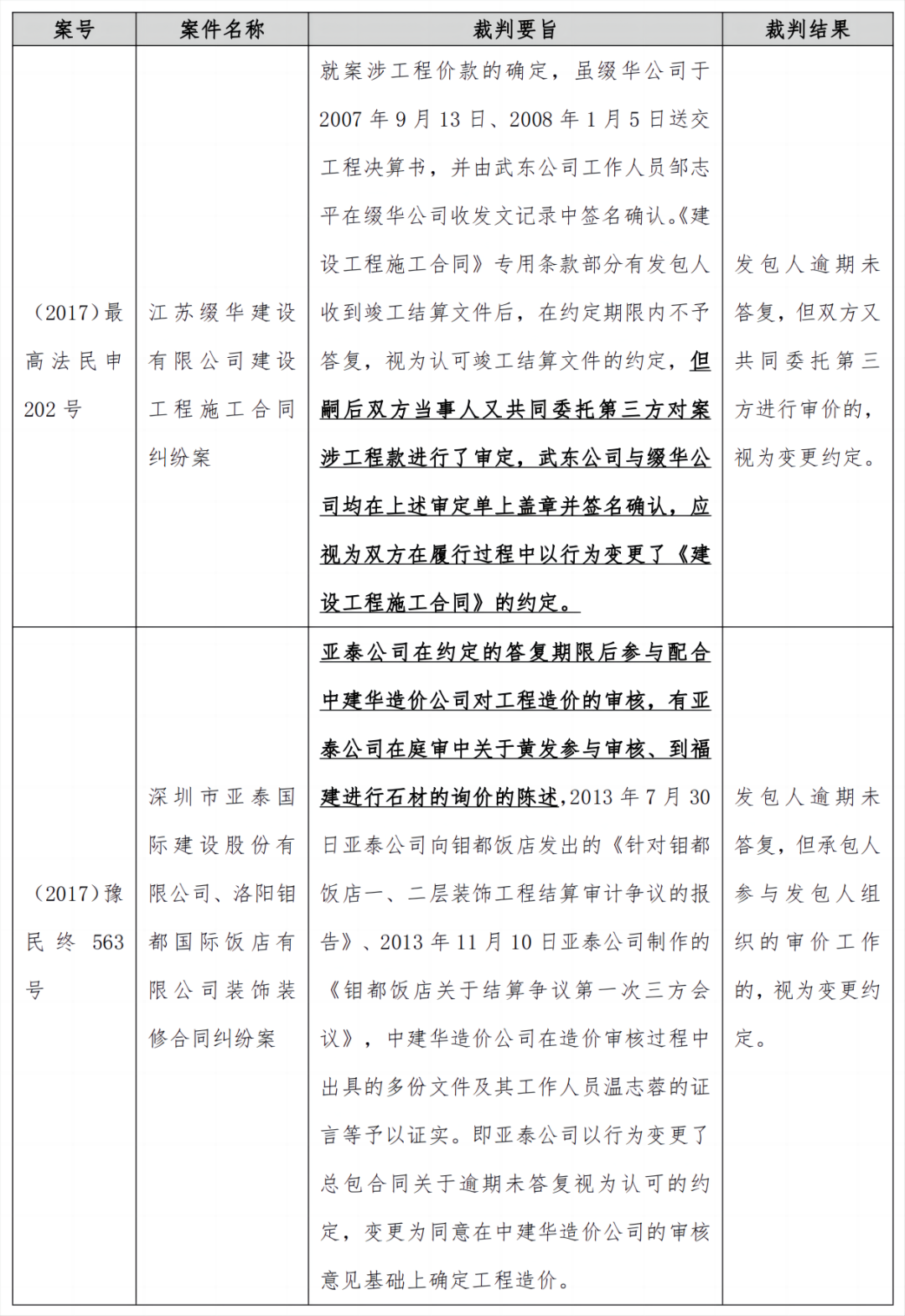 研究｜建设工程施工合同中“送审价结算”条款的法律适用问题研究