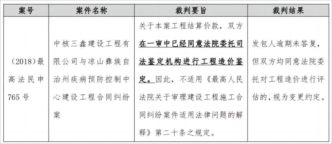 研究｜建设工程施工合同中“送审价结算”条款的法律适用问题研究