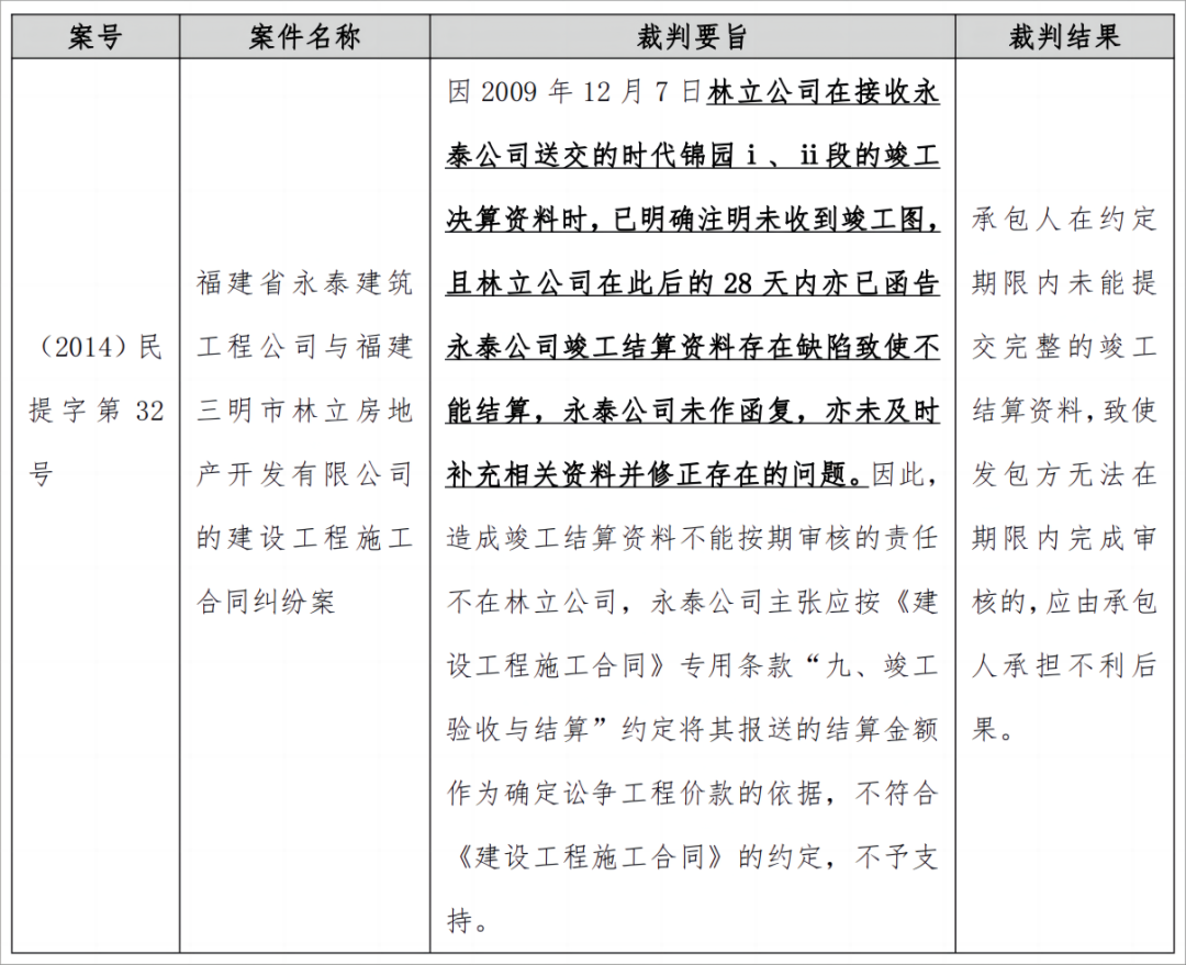 研究｜建设工程施工合同中“送审价结算”条款的法律适用问题研究