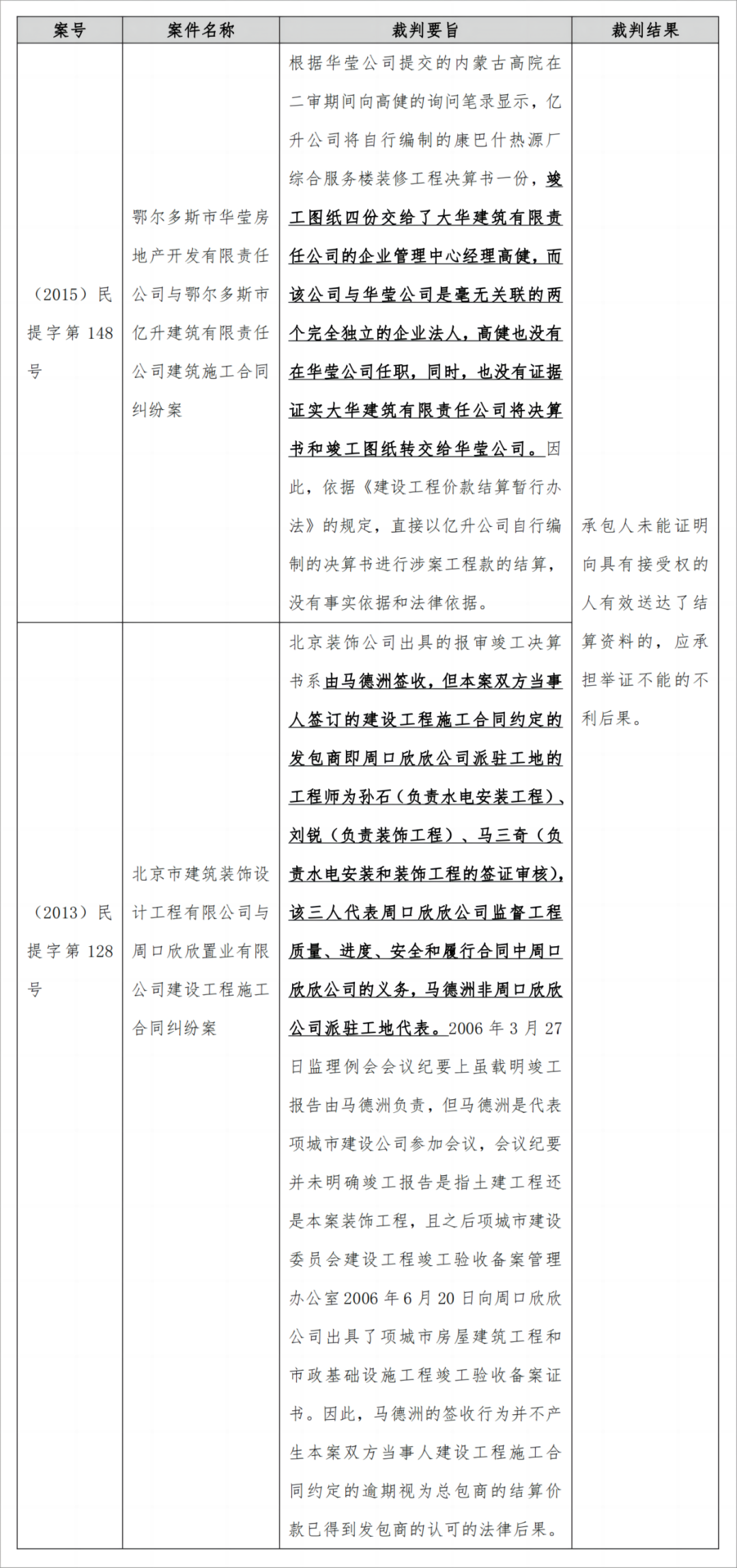 研究｜建设工程施工合同中“送审价结算”条款的法律适用问题研究