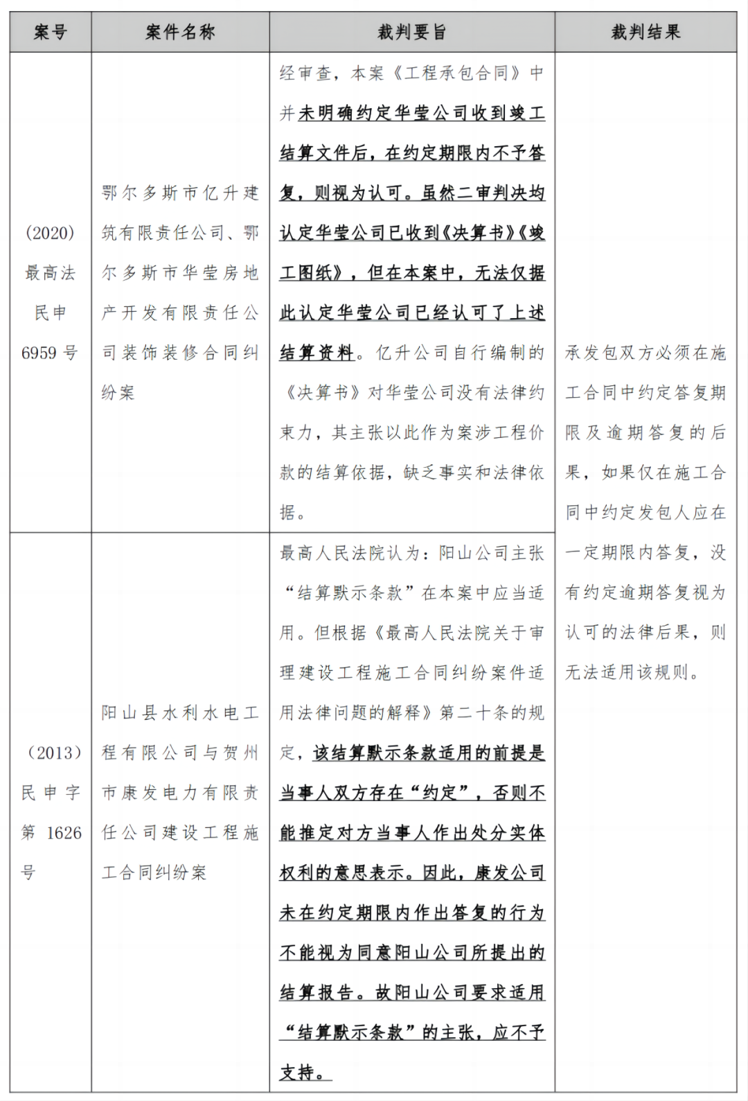 研究｜建设工程施工合同中“送审价结算”条款的法律适用问题研究