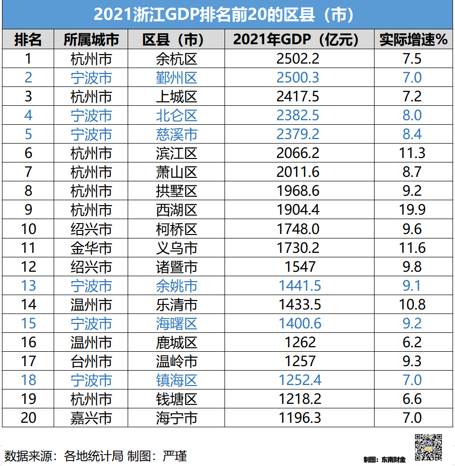 慈溪属于浙江省哪个市_浙江的慈溪是县还是市_浙江省慈溪市是什么市