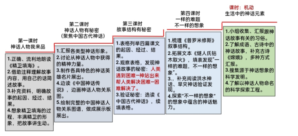 神话故事四年级上册有哪些_神话故事大全小学生四年级上册_神话故事四年级上册/