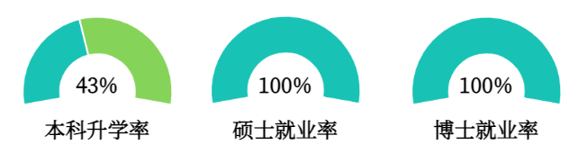 上海財經大學招生視頻_上海財經大學本科招生網_上海財經大學本科招生簡章