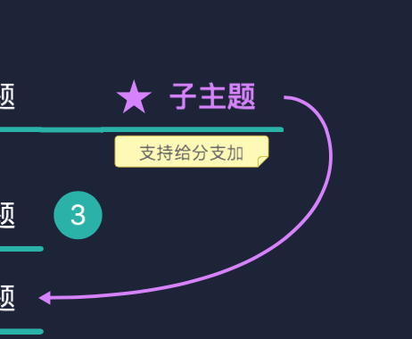 思维导图教程 第四期 |  怎样的软件适合你