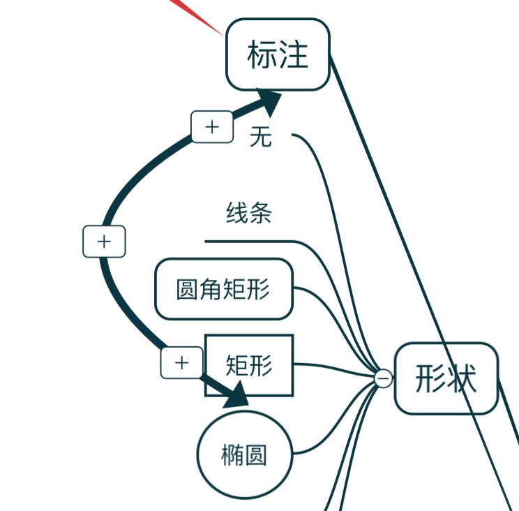 思维导图教程 第四期 |  怎样的软件适合你