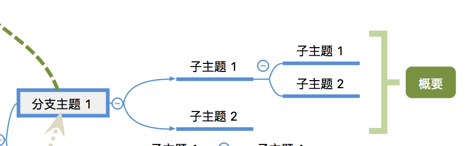 思维导图教程 第四期 |  怎样的软件适合你