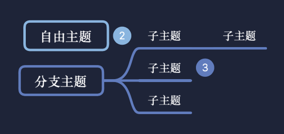 思维导图教程 第四期 |  怎样的软件适合你
