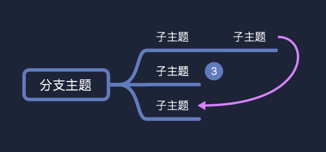 思维导图教程 第四期 |  怎样的软件适合你